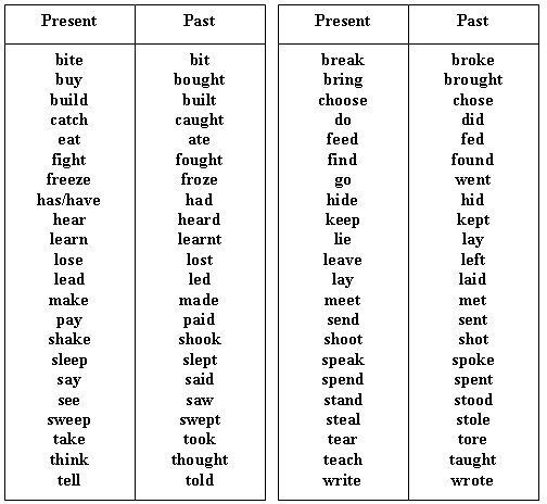 simple present verbs list